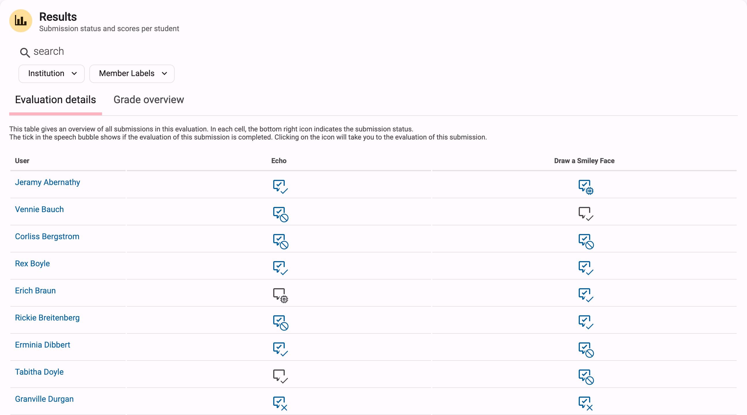 Results card, Evaluation details tab, showing a status icon per student per exercise