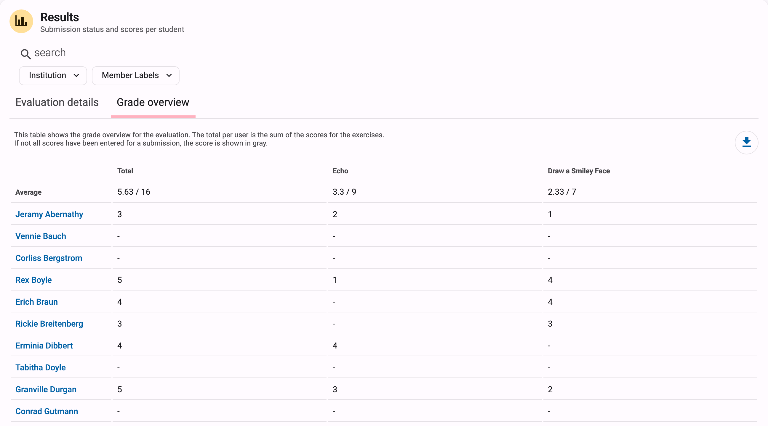 Results card, Grade overview tab, with per-student per-exercise scores, a Total column and the download button