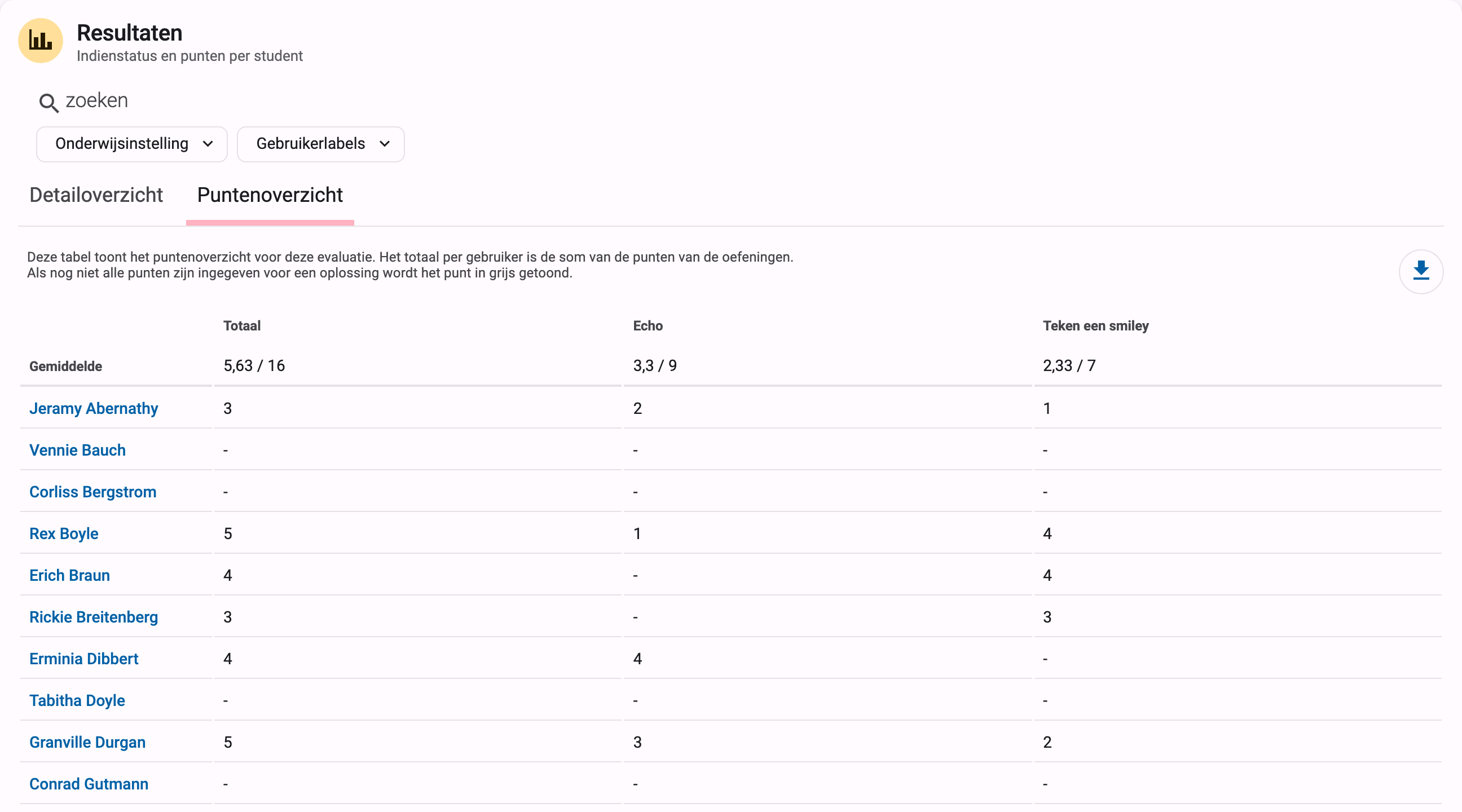 Resultaten-kaart, tabblad Puntenoverzicht, met scores per student per oefening, een Totaal-kolom en de downloadknop