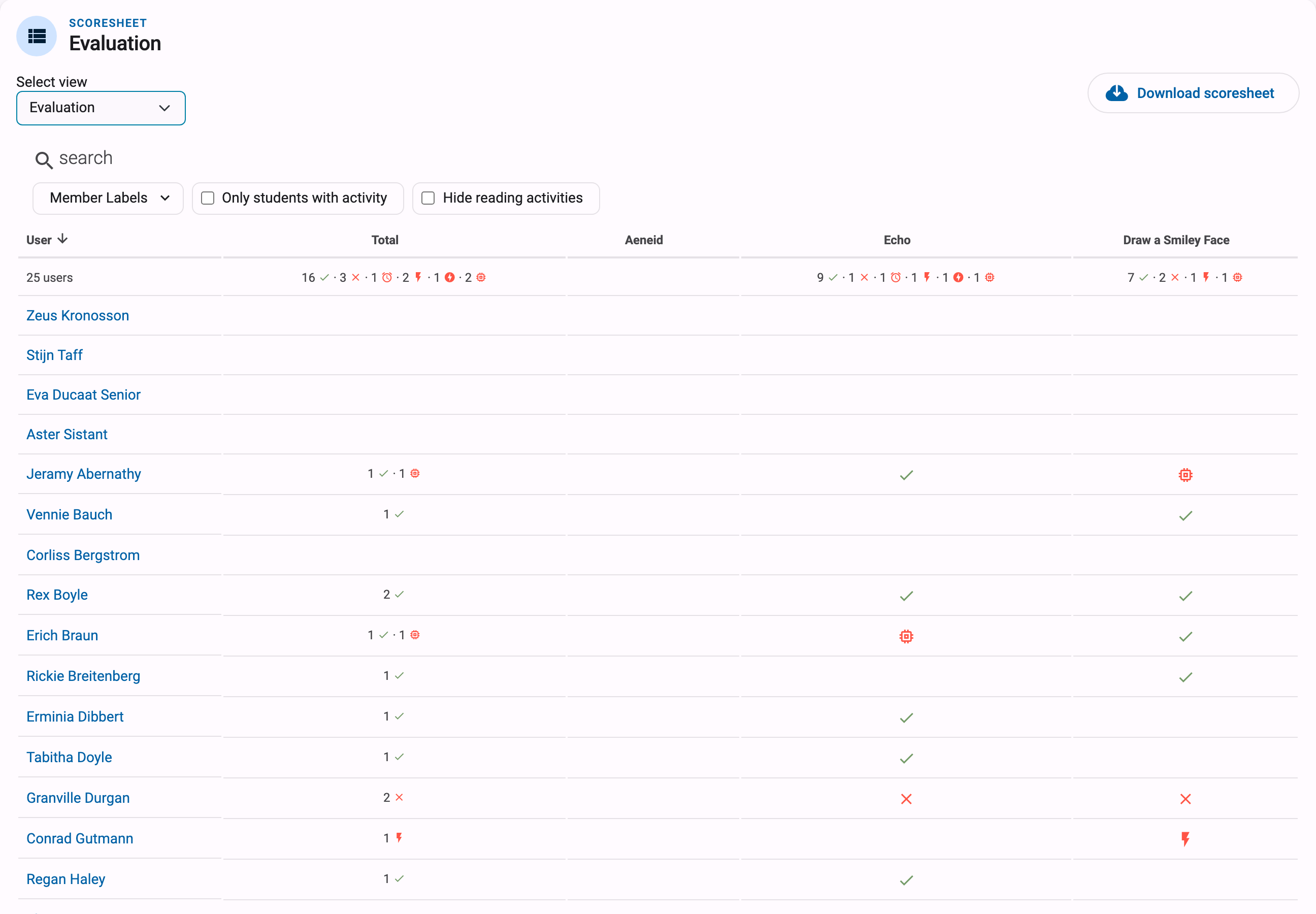 Scoresheet table with a status icon per user per exercise, a totals row, and the search and filter controls above it