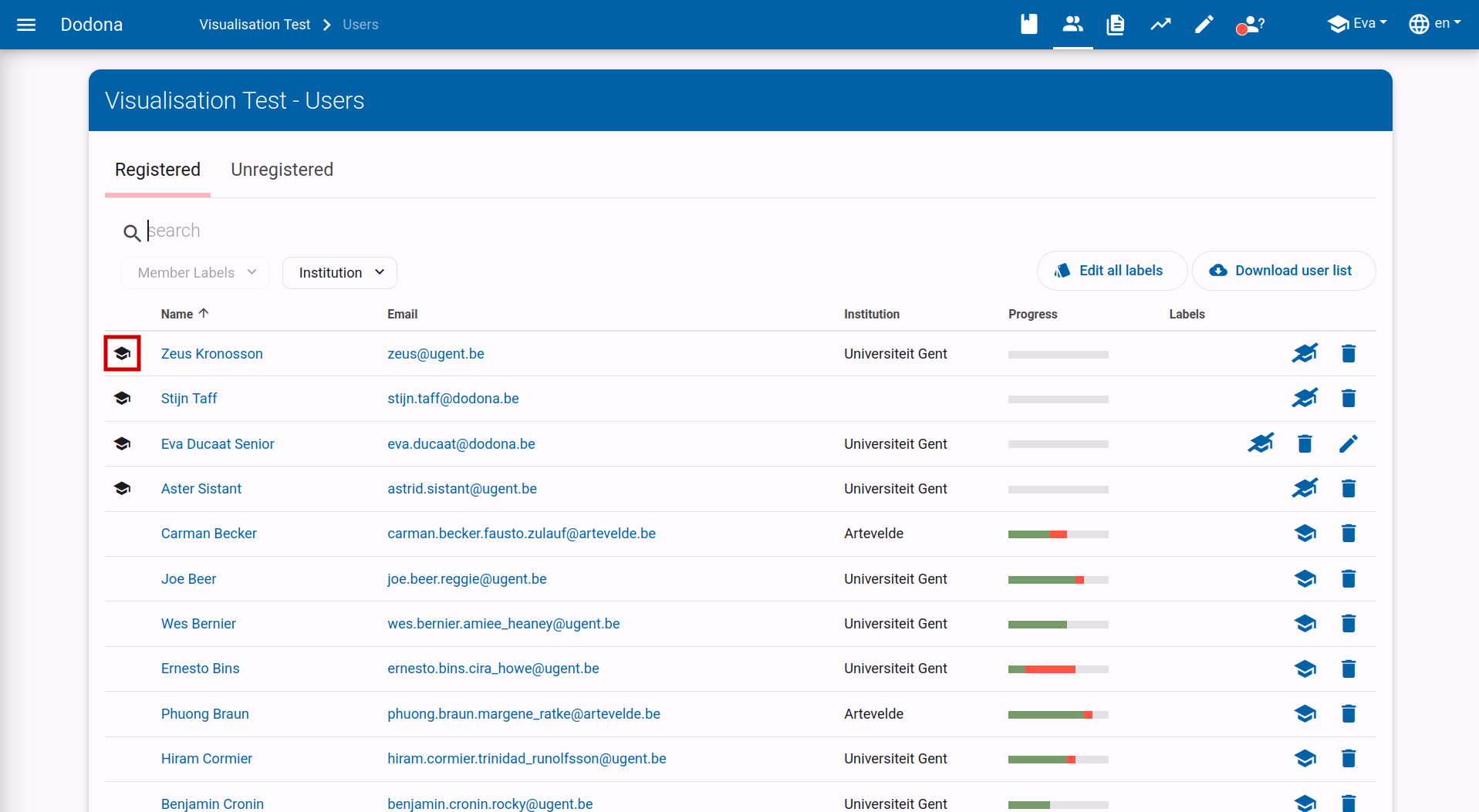 admin in user overview