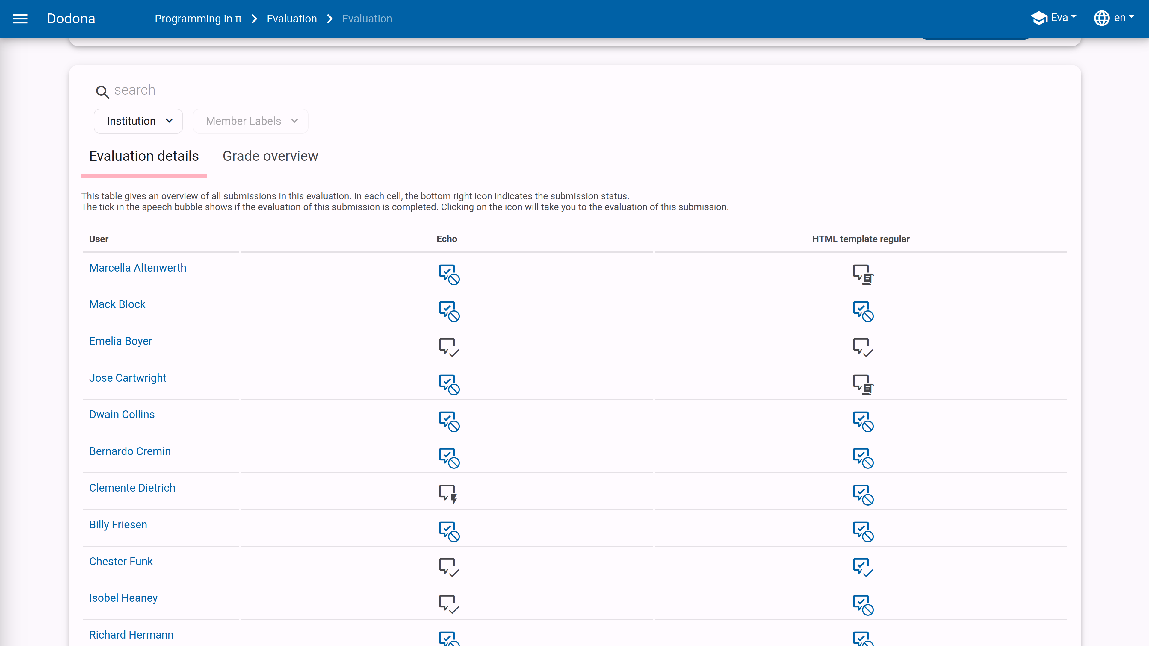 evaluation overview