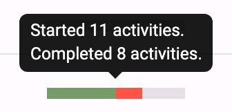 Tooltip on a progress bar showing how many exercises a student started and how many they solved