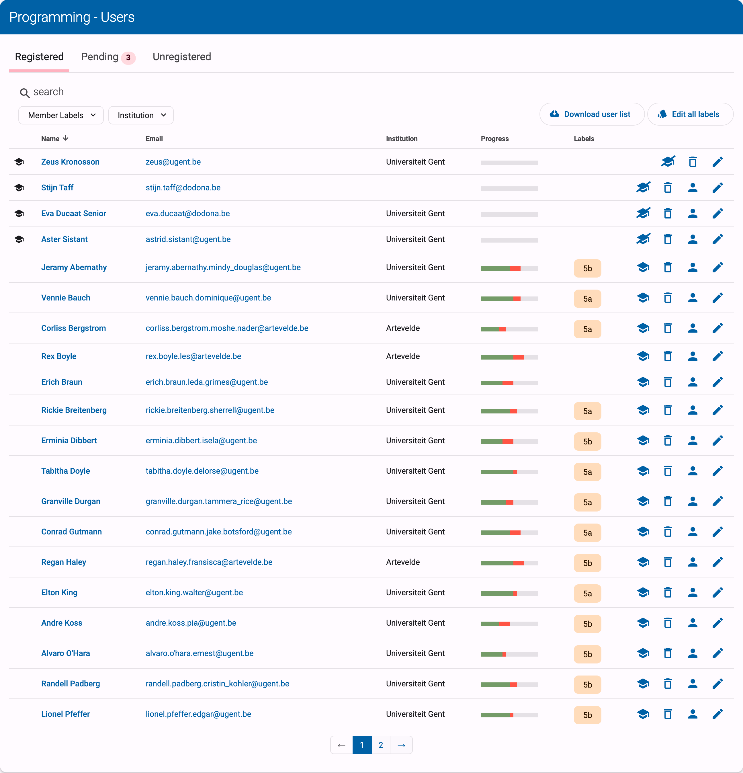User overview table listing name, email, institution, progress and labels for each course member, with the Download user list and Edit all labels buttons above it