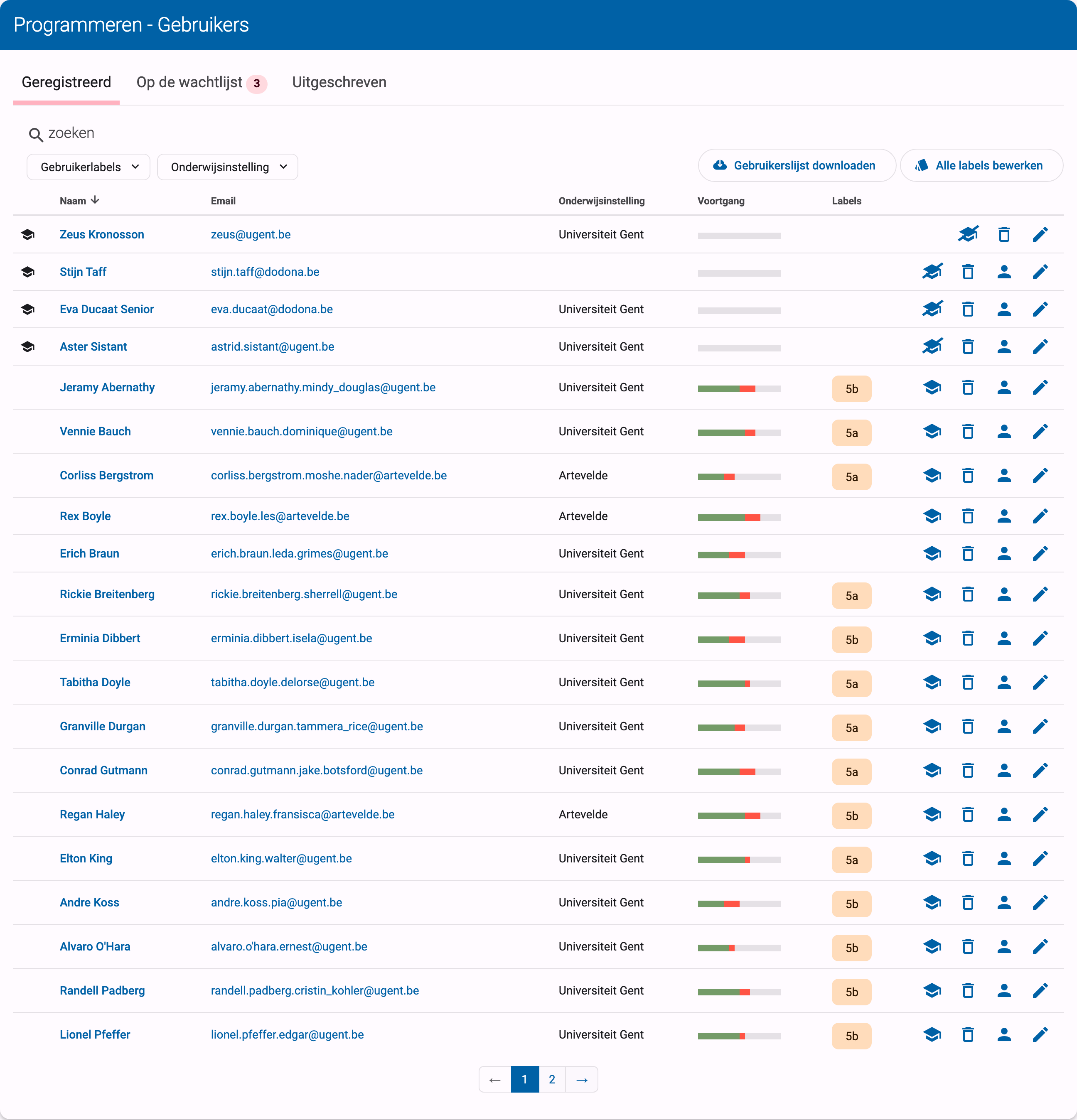 Gebruikersoverzicht met naam, e-mailadres, onderwijsinstelling, voortgang en labels van elke cursusgebruiker, met de knoppen Gebruikerslijst downloaden en Alle labels bewerken erboven